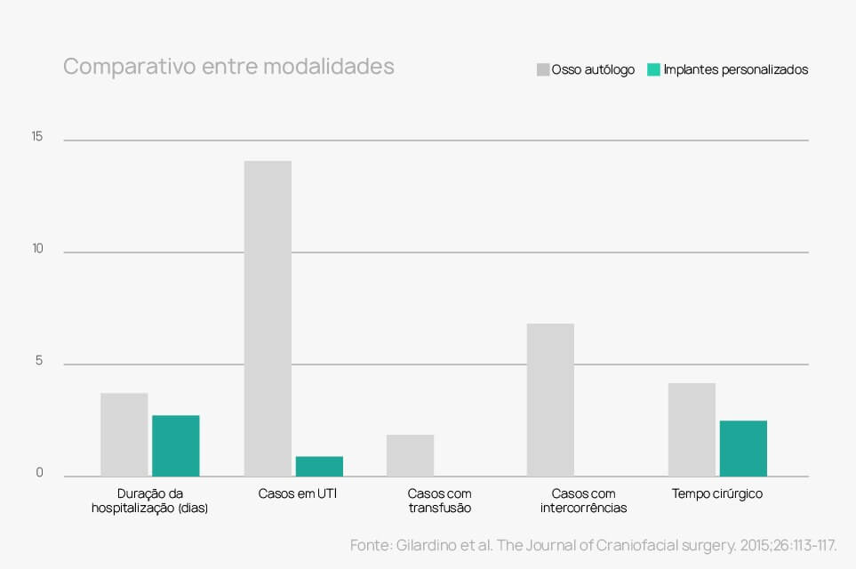Comparativo entre Modalidades