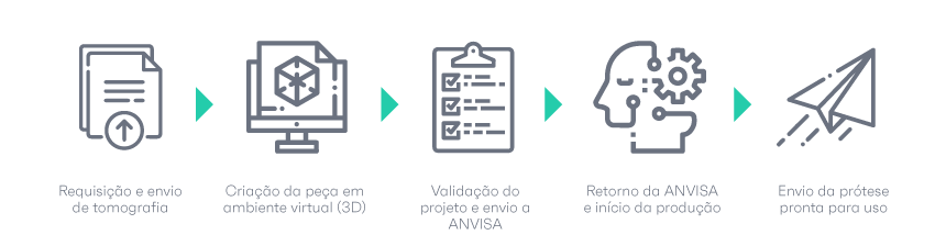 implantes sob medida
